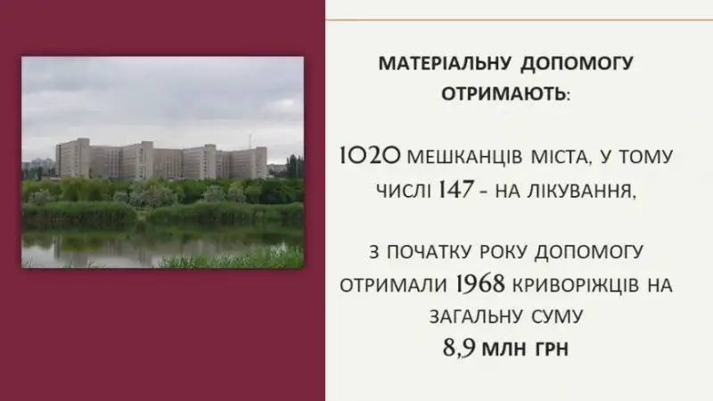 У Кривому Розі понад 3 тисячі мешканців отримають соціальні виплати в травні