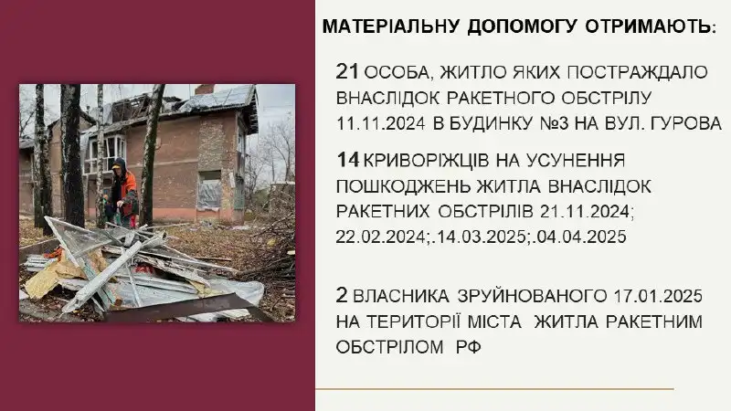 У Кривому Розі понад 3 тисячі мешканців отримають соціальні виплати в травні